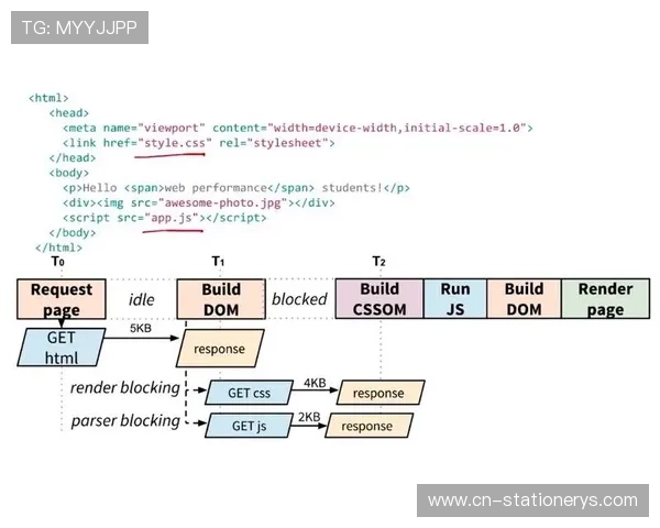 关键技术解析：优化ag亚官游登录线路的方法与常见问题解决方案