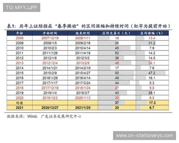 J9九游百家乐如何选择最佳投注策略提升获胜几率的方法 J9九游百家乐如何选择最佳投注策略提升获胜几率的方法