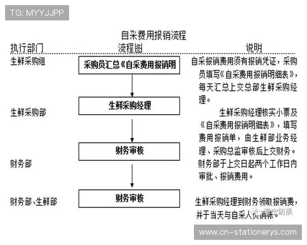 AG视讯厅官网的支付方式与提款流程详解，确保你的资金安全快速到账